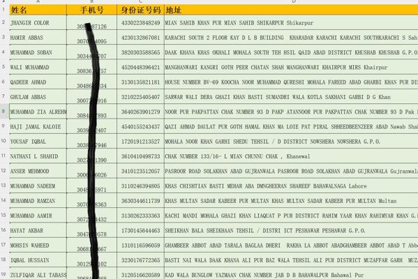 巴基斯坦房主18万条，巴基斯坦小区业主