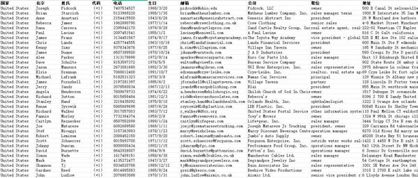 26/7/29首发数据_美国富人美国公司高管美国企业主数据库100万条_优质数据CRST