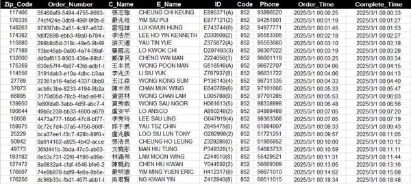 会员编号/下单编号/中文姓名/英文姓名/证号/国码/电话/下单时间/完成时间