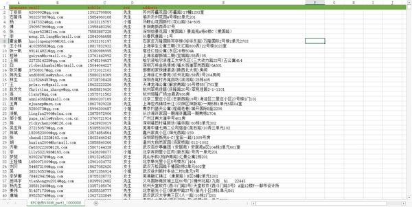 【肯德基会员数据536W】KFC会员数据KFC数据肯德基数据外卖数据（AA数据清单）
