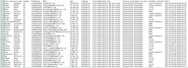6月10号出库，本次更新内容：美国罗宾汉投资公司，组合投资黄金会员数据，含，交易品种，股票，基金，加密货币，格式见图所示，无重复，全部格式，拍后自动发货