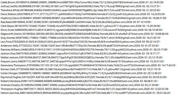 阿联酋综合银行贷款申请平台555w用户数据资料‑www.emiratesnbd.com‑