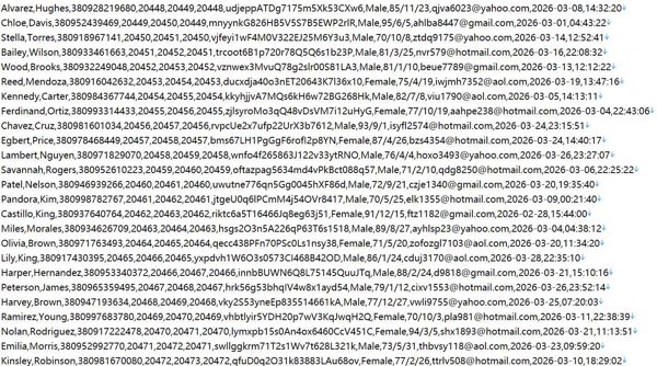 乌克兰社会救助医保资讯站502w用户数据资料 httpsdsp.gov.ua