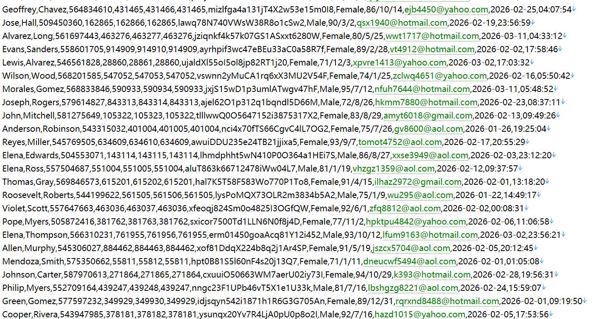 阿联酋 联邦养老社保官网473w用户数据资料httpsgpssa.gov.ae