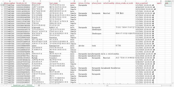 【网盘自动发货】⚡️哈萨克斯坦Facebook数据321W⚡️下单自助提取下载链接