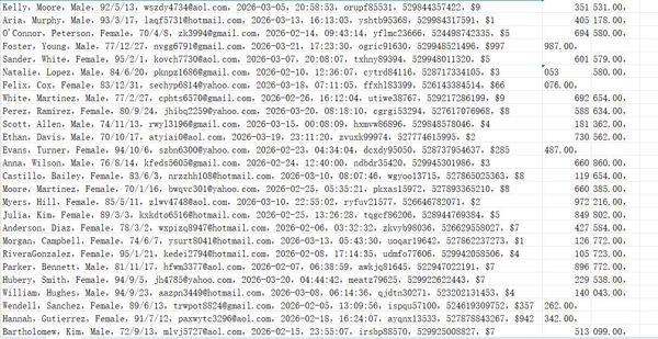 墨西哥公职人员医疗网站（客户个人信息）559W用户数据资料 issste.gob.mx