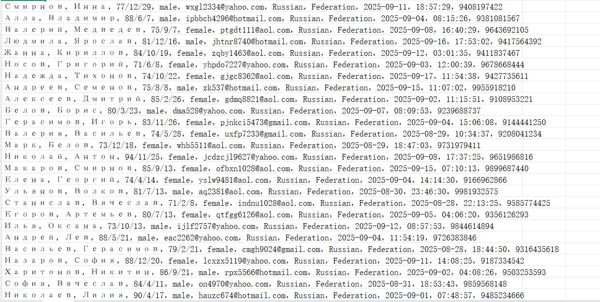 俄罗斯 cnikvi.ru 皮肤病研究中心（用户信息）588w