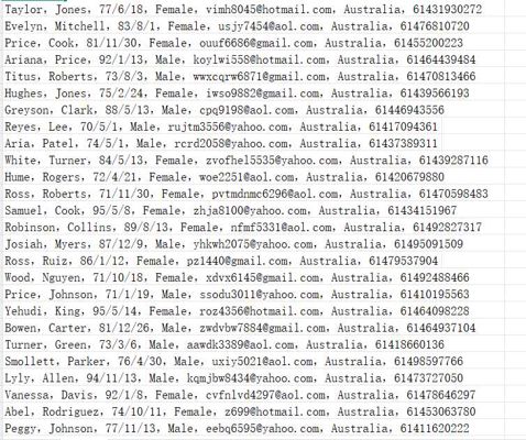 澳大利亚商业房产网（用户信息）651w用户数据资料realcommercial.com.au