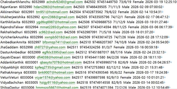 房产搜索引擎284w 卡塔尔 Saakin saakin.qa 用户数据资料