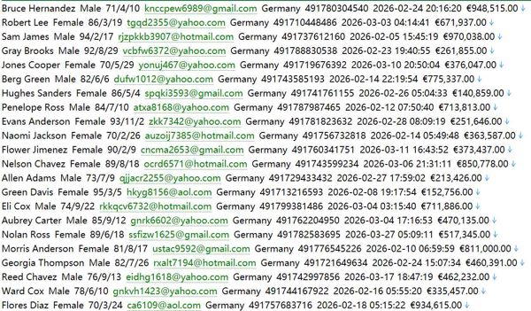 德国主流金融数据与投资平台759wOnvista官网 www.onvista.de：用户数据资料