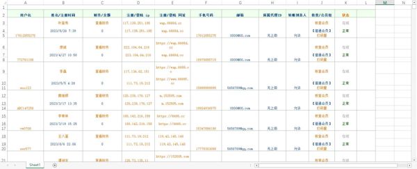【6668.com会员数据6000条】棋牌数据时时彩数据彩票数据赌徒数据BC数据菠菜数据博彩数据（AA数据清单）