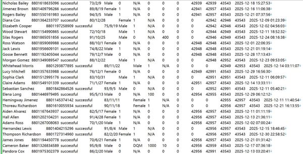 孟加拉Facebook农场庄园会员登记个人数据信息591W