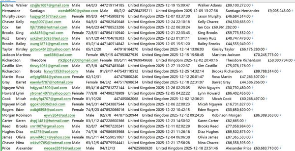 英国Cammy农场庄园会员登记个人数据信息581W