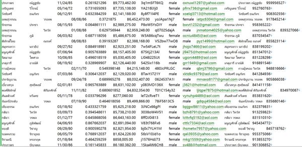 泰国Thai GAP农场庄园会员登记个人数据信息551W