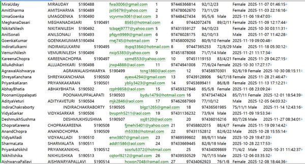 卡塔尔Baladna农场庄园会员登记个人数据信息385W