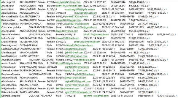 科威特authority农场庄园会员登记个人数据信息585W