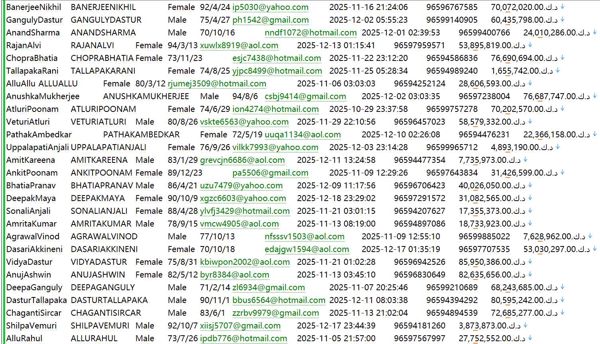科威特ekcci.org.kw公司企业管理人员数据信息570W