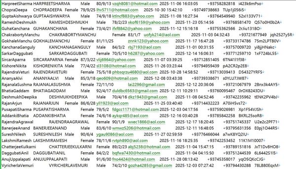 阿富汗527W奢侈品用户会员信息