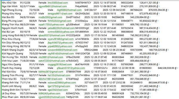 越南PNJ（pnj.com.vn)592万条网站会员用户