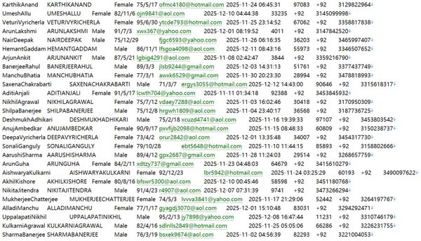 巴基斯坦(SECP)证券监管会员数据578W