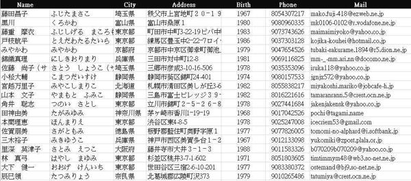 姓名/电话/地区/地址/年龄/邮件