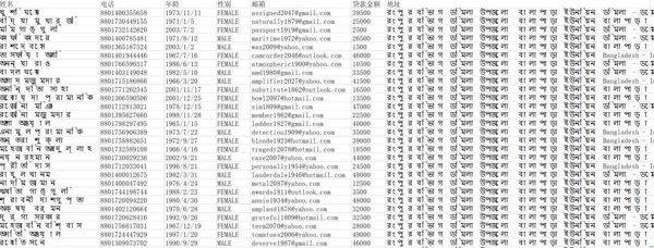 孟加拉国386万贷款数据