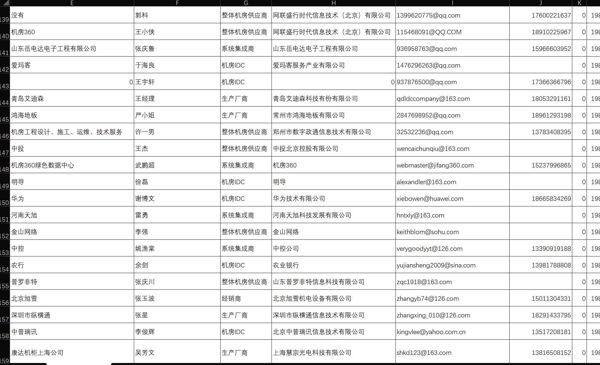 机房360-中国绿色数据中心网，数据脱裤！1455个会员，客户数753个！机房供应商1679条数据！浏览会员数2191条