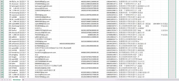 绝对一手便宜出，深圳嘉石大岩资本管理，网站后台权限+会员数据+注册投资者数据+理财经理信息