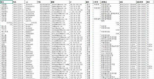 韩国电子学习商务会员-14.7万-以去重