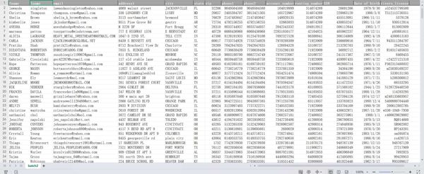 15万美国社会安全号码SSN包含驾照号手机号邮箱银行路由号码