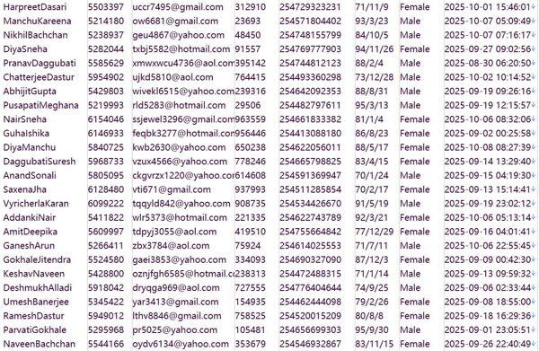 肯尼亚（myStocks）股票实时报价分析用户数据637w