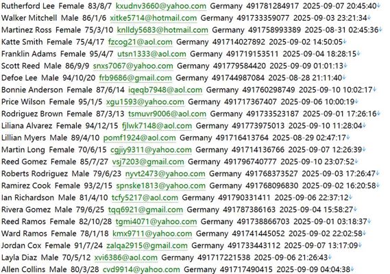 德国奢侈品（Mytheresa）会员用户信息数据339w