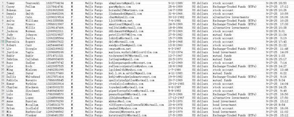 全新数据，美国富国银行投资数据，股票，债券，共同基金，etf，格式如下，全格式，无重复，拍后自动发货，持续更新金融投资数据，请关注！