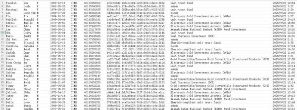 本次更新马来西亚最大商业银行联昌国际银行（CIMB）金融投资数据，格式如图所示，包含银行全部基金，债券产品，无重复，拍后自动发货！