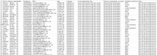 本次更新内容：美国罗宾汉投资公司，组合投资黄金会员数据，含，交易品种，股票，基金，加密货币，格式见图所示，无重复，全部格式，拍后自动发货