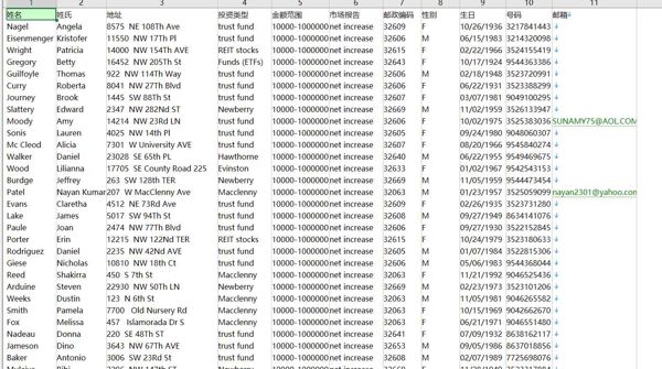 目标站点： https://www.reit.com/
插入信息：姓名,姓氏,地址,投资类型,金额范围,市场报告,邮政编码,性别,生日,号码,邮箱