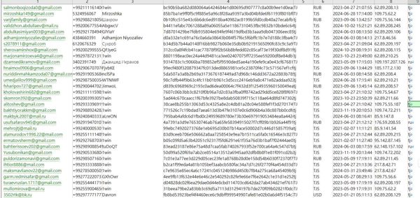 数据来源：https://1win.com/
内容：邮箱,电话,用户ID,密码,未知,国家,注册时间,IP
