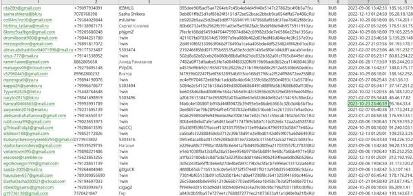 数据来源：https://1win.com/
内容：邮箱,电话,用户ID,密码,未知,国家,注册时间,IP