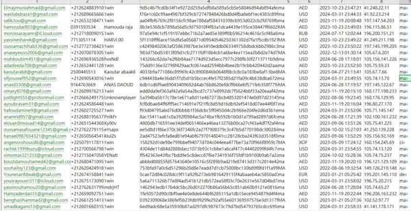 数据来源：https://1win.com/
内容：邮箱,电话,用户ID,密码,未知,国家,注册时间,IP