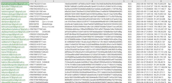 数据来源：https://1win.com/
内容：邮箱,电话,用户ID,密码,未知,国家,注册时间,IP