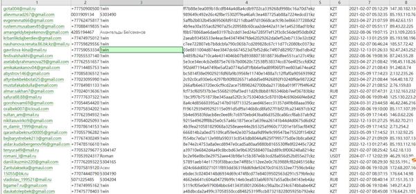 数据来源：https://1win.com/
内容：邮箱,电话,用户ID,密码,未知,国家,注册时间,IP