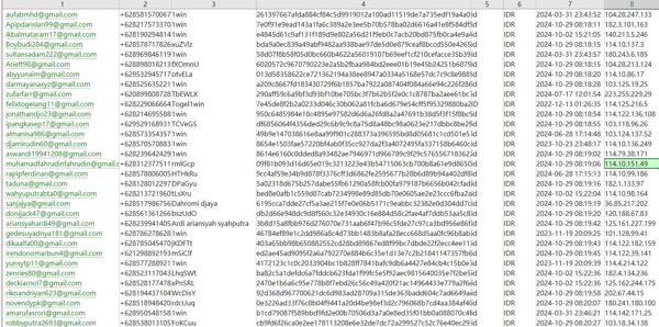 数据来源：https://1win.com/
内容：邮箱,电话,用户ID,密码,未知,国家,注册时间,IP