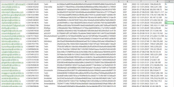 数据来源：https://1win.com/
内容：邮箱,电话,用户ID,密码,未知,国家,注册时间,IP