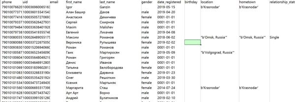 电话、uid、电子邮件、名字、姓氏、性别、注册日期、生日、位置、家乡、关系状态、去年受教育程度、工作、群组、页面、上次更新、创建时间