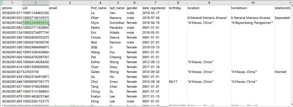 电话、uid、电子邮件、名字、姓氏、性别、注册日期、生日、位置、家乡、关系状态、去年受教育程度、工作、群组、页面、上次更新、创建时间
