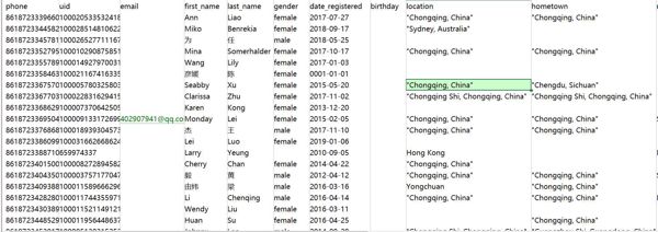电话、uid、电子邮件、名字、姓氏、性别、注册日期、生日、位置、家乡、关系状态、去年受教育程度、工作、群组、页面、上次更新、创建时间