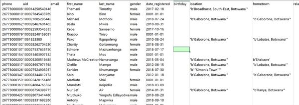 电话、uid、电子邮件、名字、姓氏、性别、注册日期、生日、位置、家乡、关系状态、去年受教育程度、工作、群组、页面、上次更新、创建时间